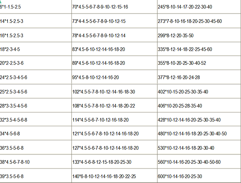 厚壁無(wú)縫鋼管規(guī)格表 厚壁無(wú)縫鋼管規(guī)格表